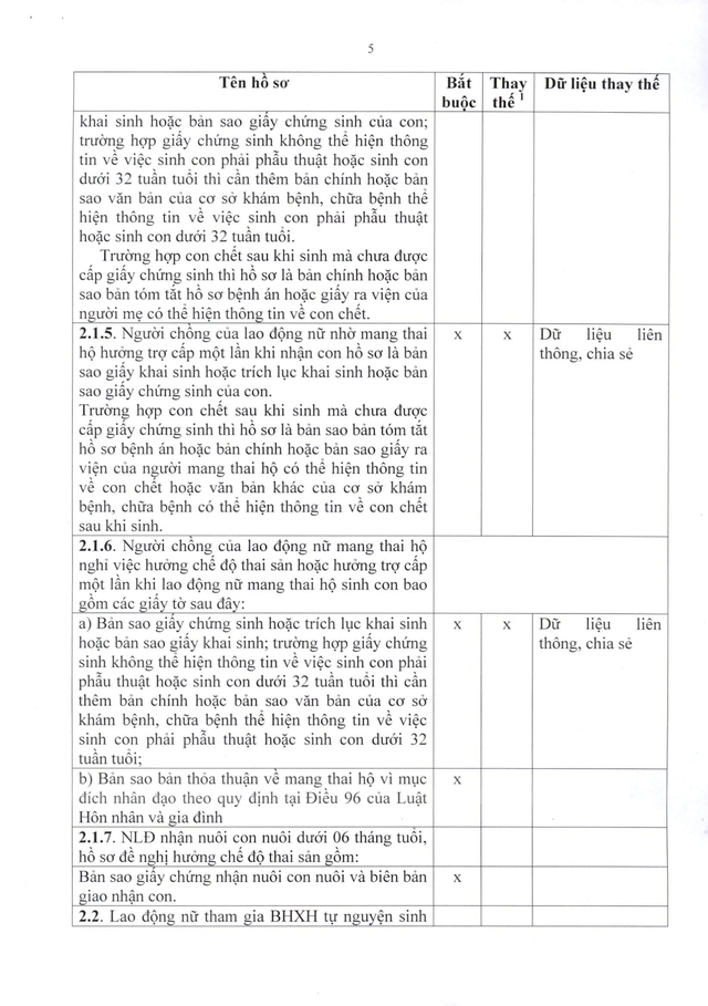 Quy trình giải quyết hưởng chế độ bảo hiểm xã hội, bảo hiểm thất nghiệp- Ảnh 34.