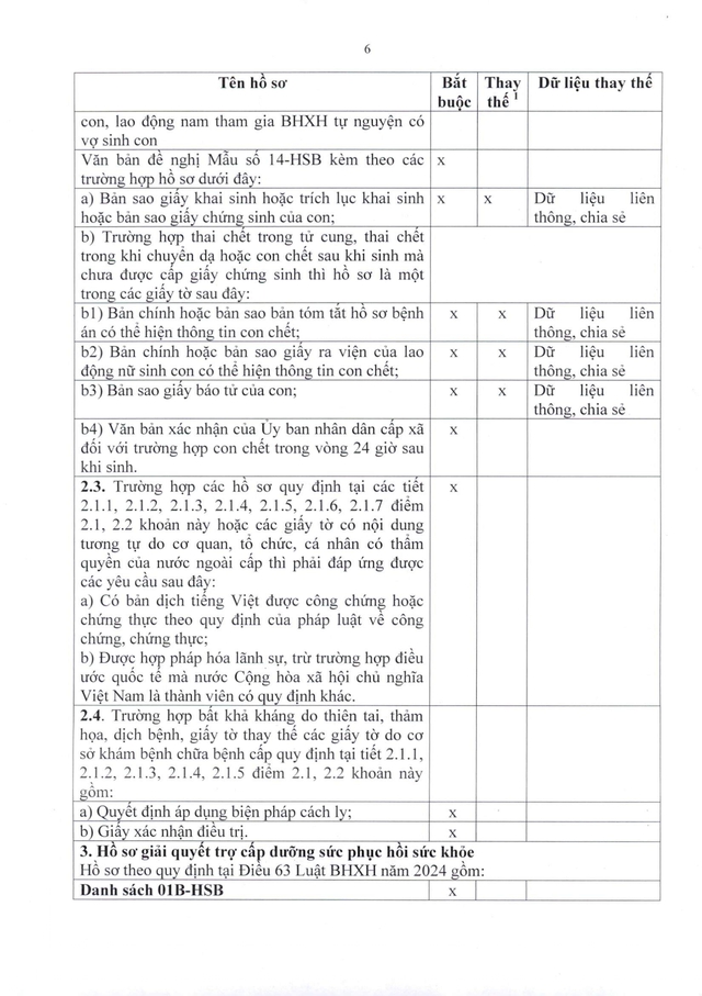 Quy trình giải quyết hưởng chế độ bảo hiểm xã hội, bảo hiểm thất nghiệp- Ảnh 35.