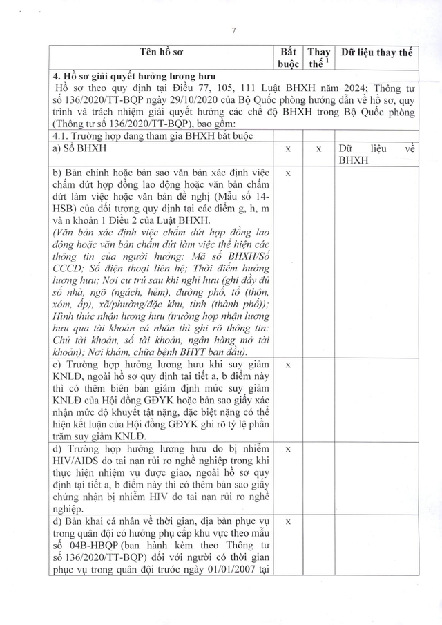 Quy trình giải quyết hưởng chế độ bảo hiểm xã hội, bảo hiểm thất nghiệp- Ảnh 36.