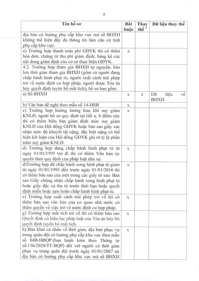 Quy trình giải quyết hưởng chế độ bảo hiểm xã hội, bảo hiểm thất nghiệp- Ảnh 37.