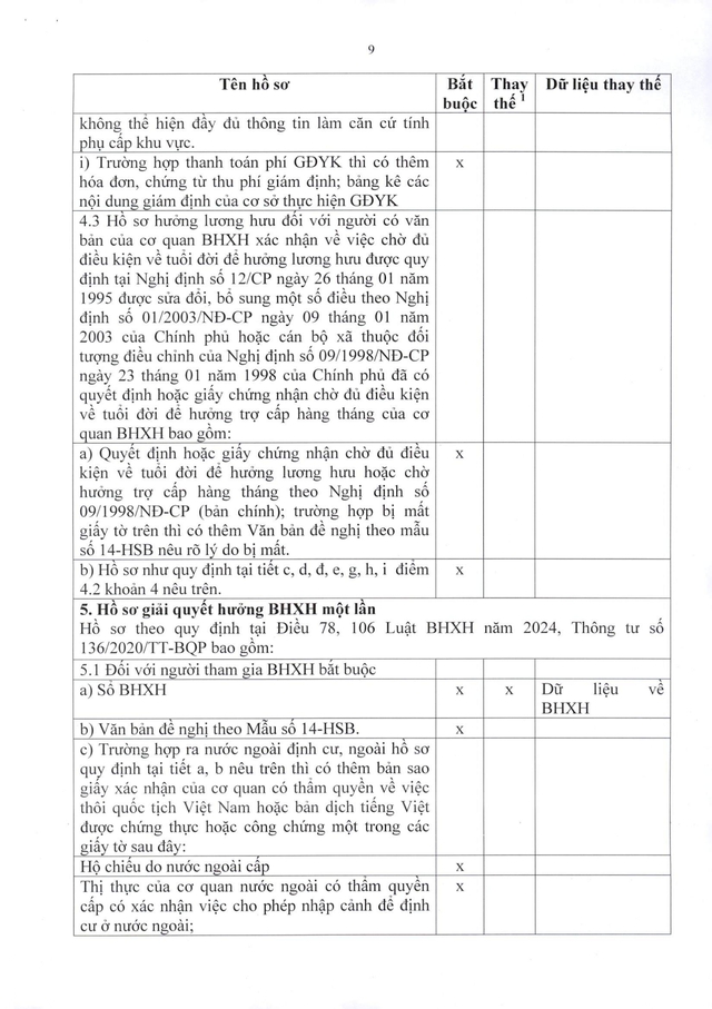 Quy trình giải quyết hưởng chế độ bảo hiểm xã hội, bảo hiểm thất nghiệp- Ảnh 38.