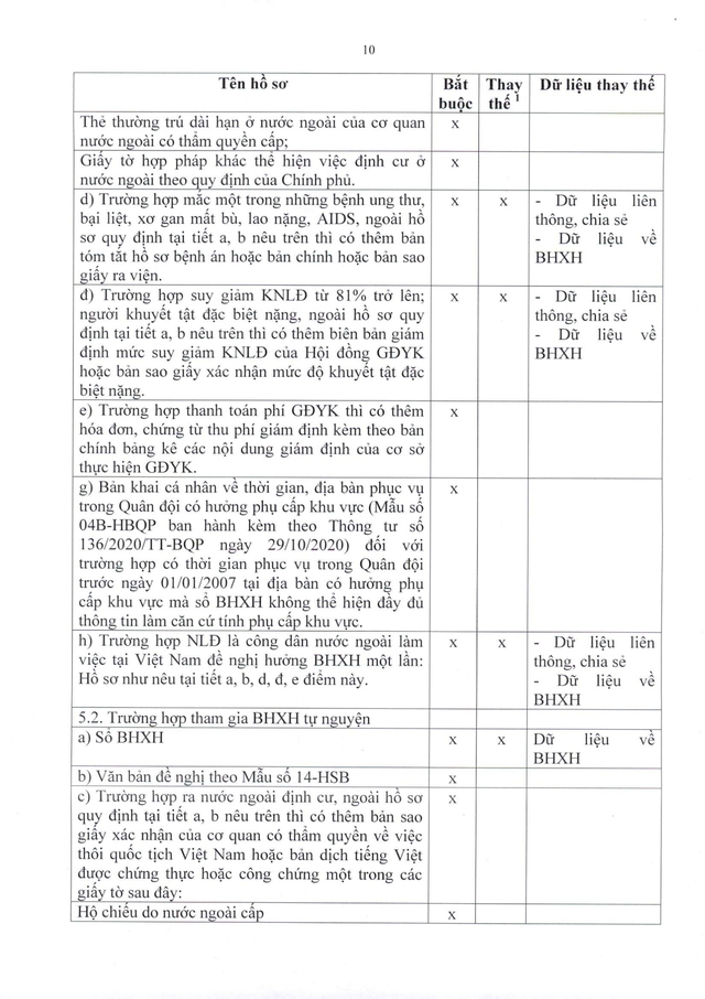 Quy trình giải quyết hưởng chế độ bảo hiểm xã hội, bảo hiểm thất nghiệp- Ảnh 39.