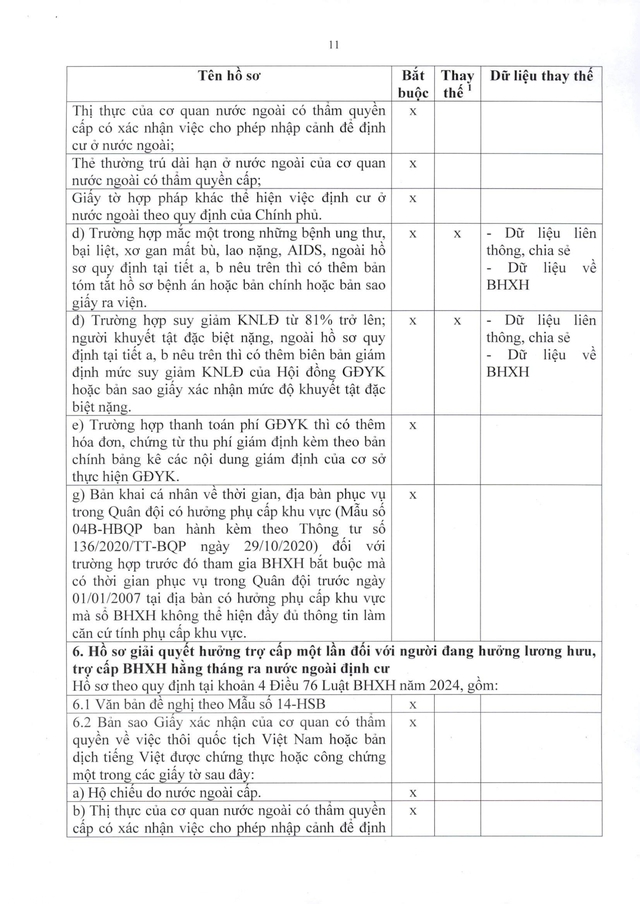Quy trình giải quyết hưởng chế độ bảo hiểm xã hội, bảo hiểm thất nghiệp- Ảnh 40.