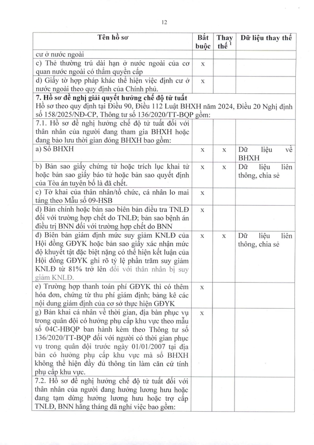 Quy trình giải quyết hưởng chế độ bảo hiểm xã hội, bảo hiểm thất nghiệp- Ảnh 41.