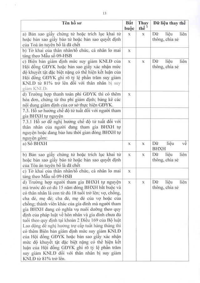 Quy trình giải quyết hưởng chế độ bảo hiểm xã hội, bảo hiểm thất nghiệp- Ảnh 42.