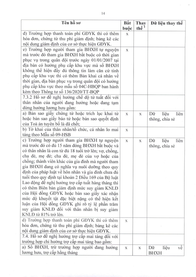 Quy trình giải quyết hưởng chế độ bảo hiểm xã hội, bảo hiểm thất nghiệp- Ảnh 43.