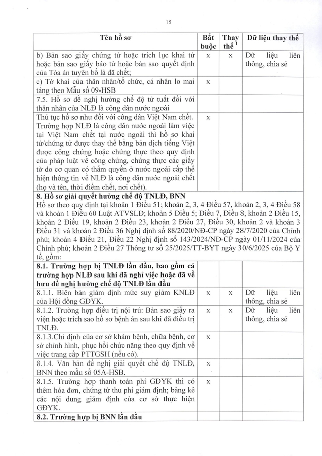Quy trình giải quyết hưởng chế độ bảo hiểm xã hội, bảo hiểm thất nghiệp- Ảnh 44.