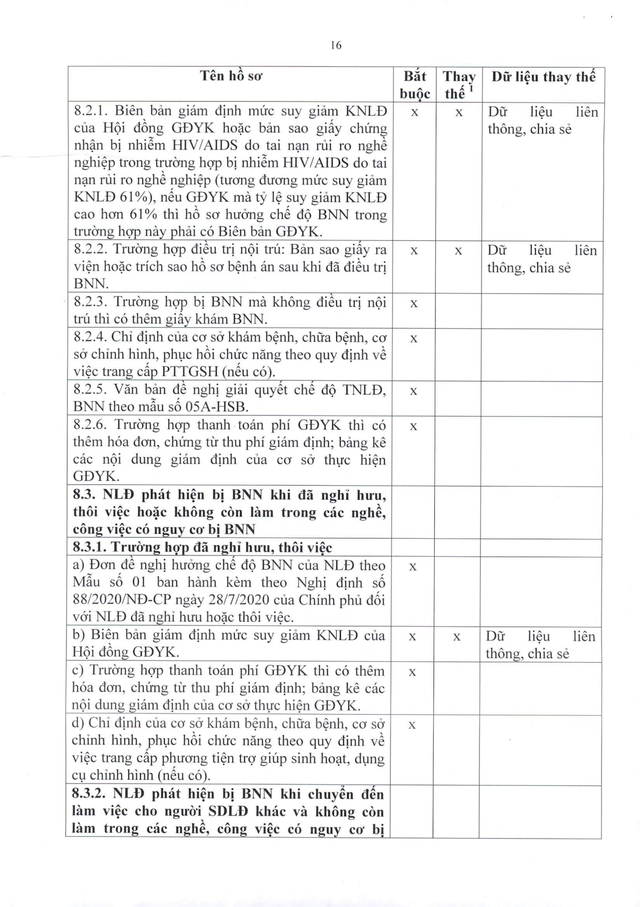 Quy trình giải quyết hưởng chế độ bảo hiểm xã hội, bảo hiểm thất nghiệp- Ảnh 45.