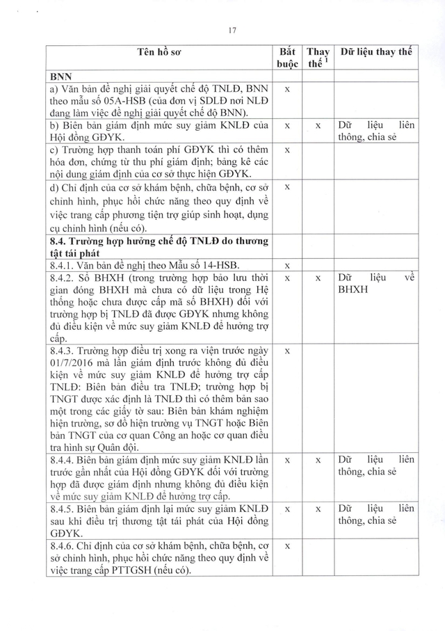 Quy trình giải quyết hưởng chế độ bảo hiểm xã hội, bảo hiểm thất nghiệp- Ảnh 46.