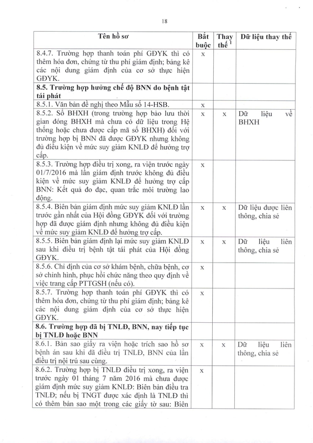 Quy trình giải quyết hưởng chế độ bảo hiểm xã hội, bảo hiểm thất nghiệp- Ảnh 47.