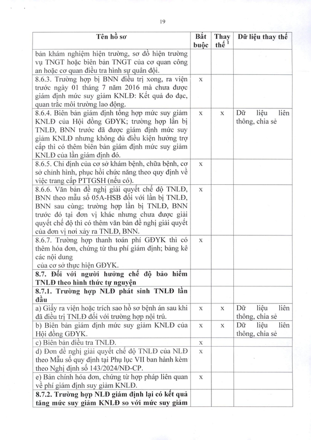 Quy trình giải quyết hưởng chế độ bảo hiểm xã hội, bảo hiểm thất nghiệp- Ảnh 48.
