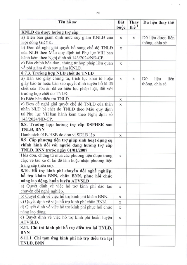 Quy trình giải quyết hưởng chế độ bảo hiểm xã hội, bảo hiểm thất nghiệp- Ảnh 49.