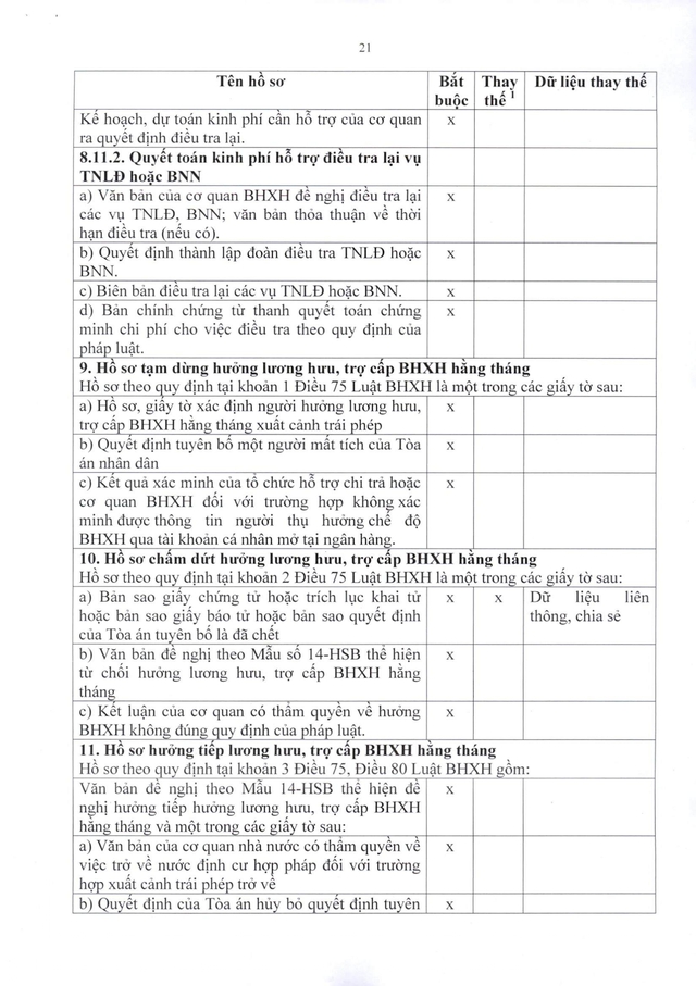 Quy trình giải quyết hưởng chế độ bảo hiểm xã hội, bảo hiểm thất nghiệp- Ảnh 50.