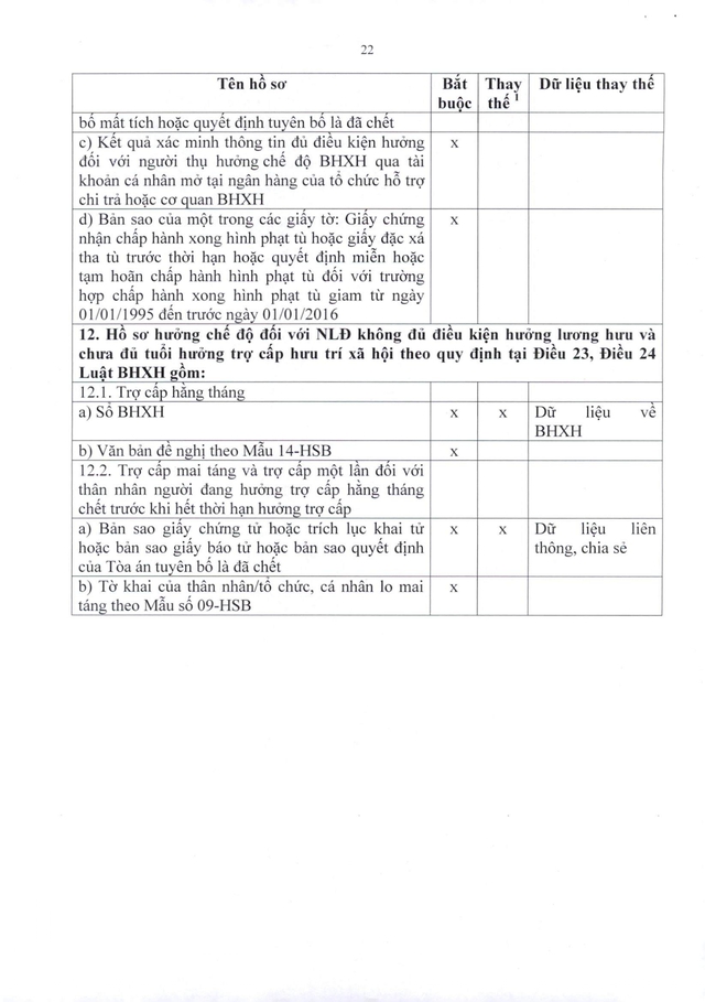 Quy trình giải quyết hưởng chế độ bảo hiểm xã hội, bảo hiểm thất nghiệp- Ảnh 51.