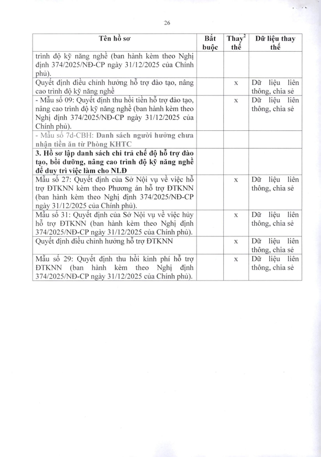 Quy trình giải quyết hưởng chế độ bảo hiểm xã hội, bảo hiểm thất nghiệp- Ảnh 52.
