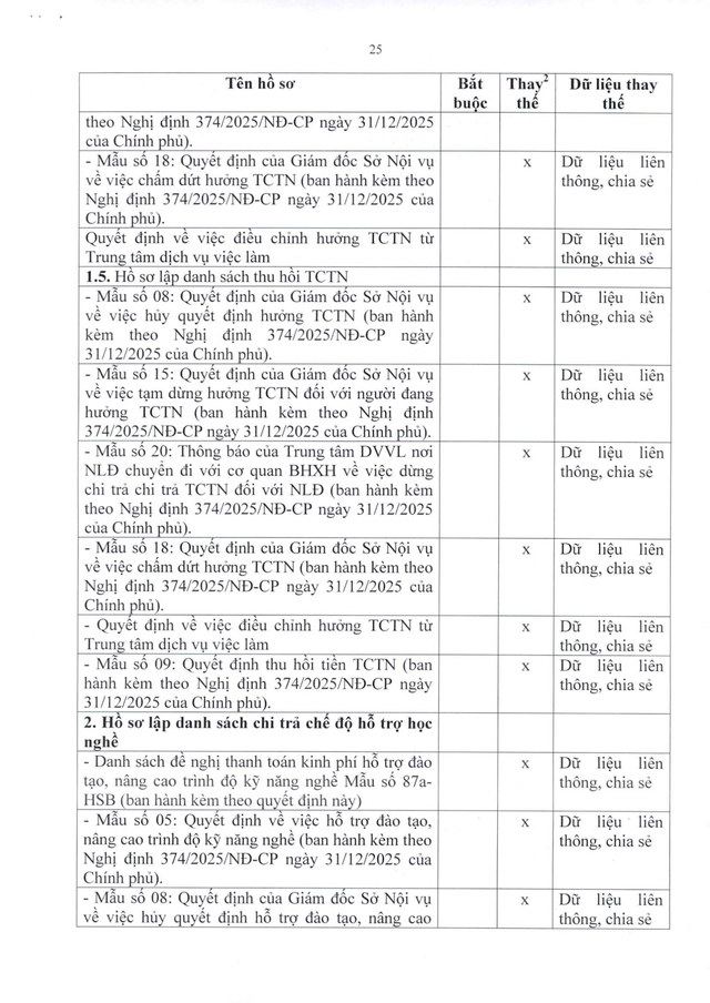 Quy trình giải quyết hưởng chế độ bảo hiểm xã hội, bảo hiểm thất nghiệp- Ảnh 53.