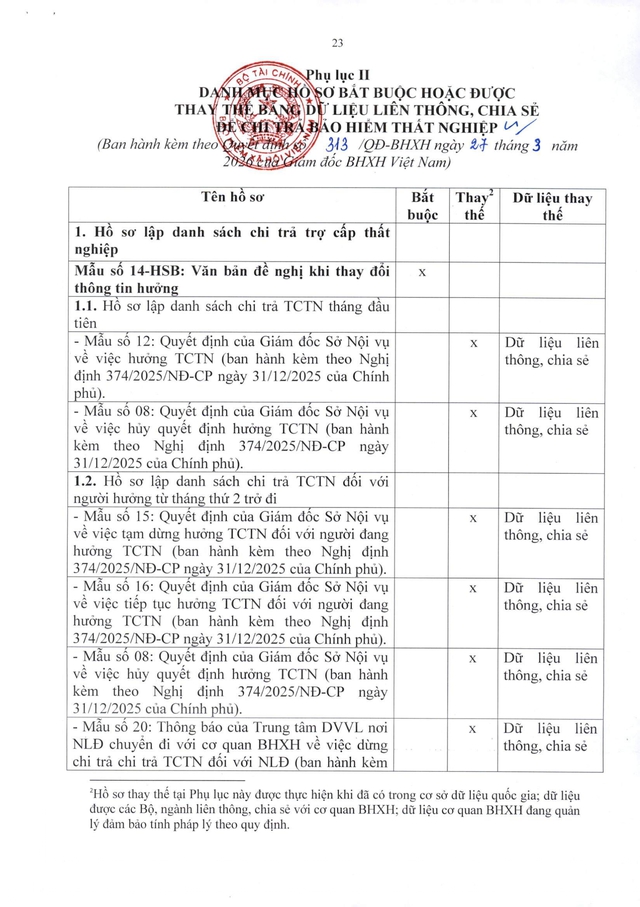 Quy trình giải quyết hưởng chế độ bảo hiểm xã hội, bảo hiểm thất nghiệp- Ảnh 54.