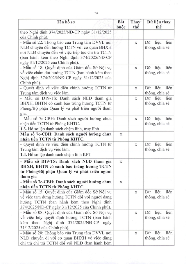 Quy trình giải quyết hưởng chế độ bảo hiểm xã hội, bảo hiểm thất nghiệp- Ảnh 55.