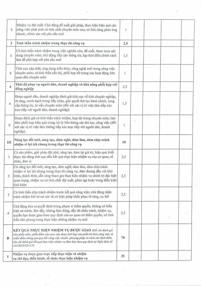 Quy định mới: Đánh giá cán bộ, công chức, viên chức TP Đà Nẵng theo hiệu quả công việc- Ảnh 42.