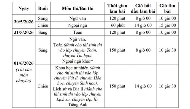 LỊCH THI TUYỂN SINH LỚP 10, chi tiết số lượng học sinh đăng ký dự tuyển vào các trường THPT tại Hà Nội- Ảnh 5.