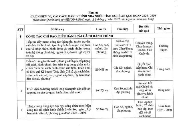 Tiếp tục rà soát chức năng, nhiệm vụ để sắp xếp, tinh gọn cơ quan hành chính nhà nước- Ảnh 16.