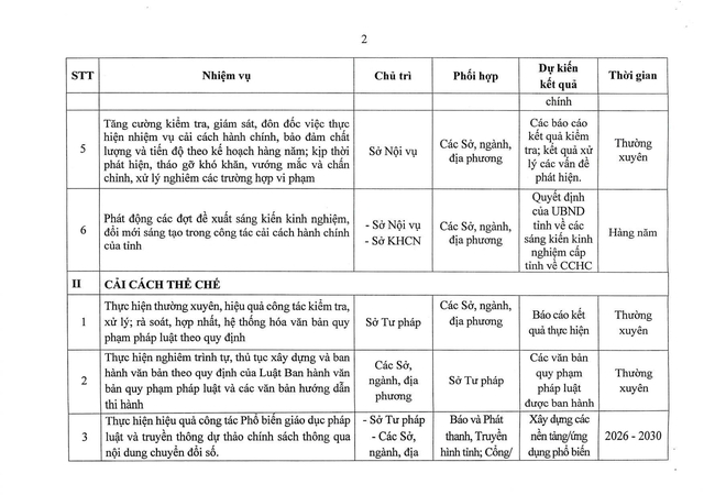 Tiếp tục rà soát chức năng, nhiệm vụ để sắp xếp, tinh gọn cơ quan hành chính nhà nước- Ảnh 17.