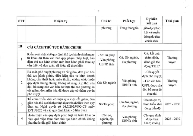 Tiếp tục rà soát chức năng, nhiệm vụ để sắp xếp, tinh gọn cơ quan hành chính nhà nước- Ảnh 18.