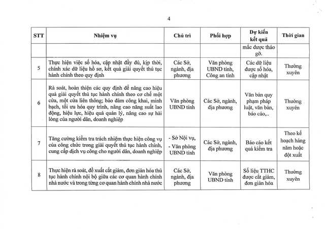 Tiếp tục rà soát chức năng, nhiệm vụ để sắp xếp, tinh gọn cơ quan hành chính nhà nước- Ảnh 19.