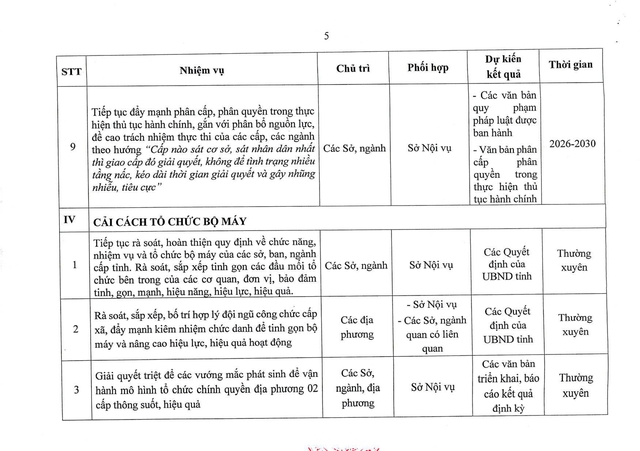 Tiếp tục rà soát chức năng, nhiệm vụ để sắp xếp, tinh gọn cơ quan hành chính nhà nước- Ảnh 20.