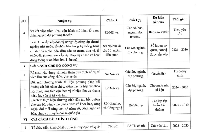 Tiếp tục rà soát chức năng, nhiệm vụ để sắp xếp, tinh gọn cơ quan hành chính nhà nước- Ảnh 21.