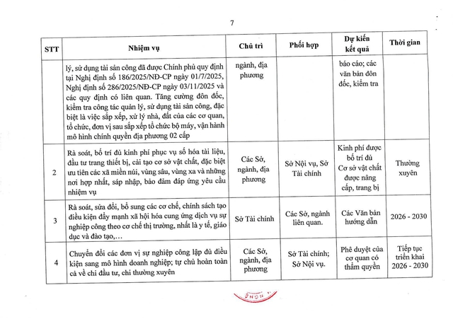 Tiếp tục rà soát chức năng, nhiệm vụ để sắp xếp, tinh gọn cơ quan hành chính nhà nước- Ảnh 22.