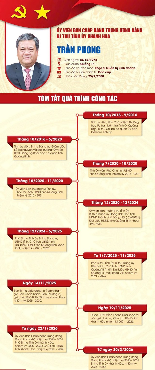 TIỂU SỬ ĐỒNG CHÍ TRẦN PHONG, TÂN BÍ THƯ TỈNH ỦY KHÁNH HÒA- Ảnh 2.