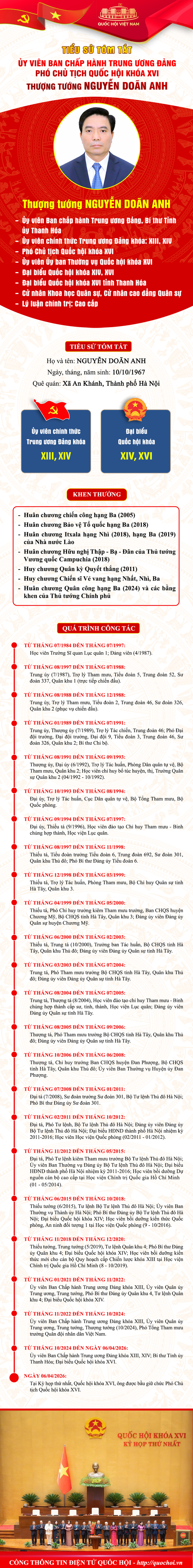 Tiểu sử Thượng tướng Nguyễn Doãn Anh, Phó Chủ tịch Quốc hội khóa XVI- Ảnh 1.