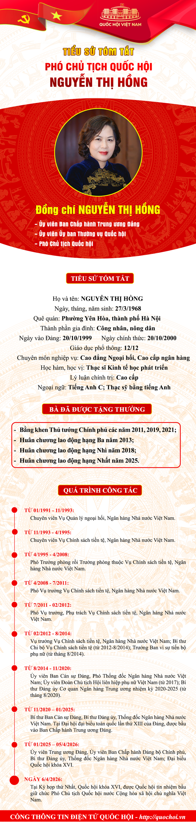 Tiểu sử đồng chí Nguyễn Thị Hồng, Phó Chủ tịch Quốc hội khóa XVI- Ảnh 1.
