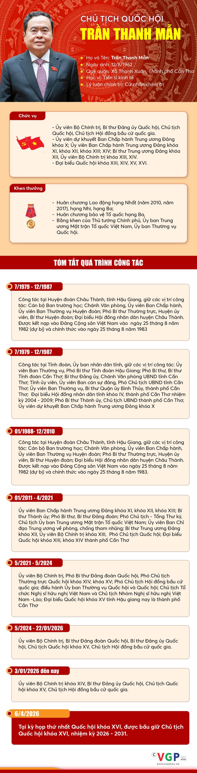 TIỂU SỬ ĐỒNG CHÍ TRẦN THANH MẪN, CHỦ TỊCH QUỐC HỘI KHÓA XVI- Ảnh 1.