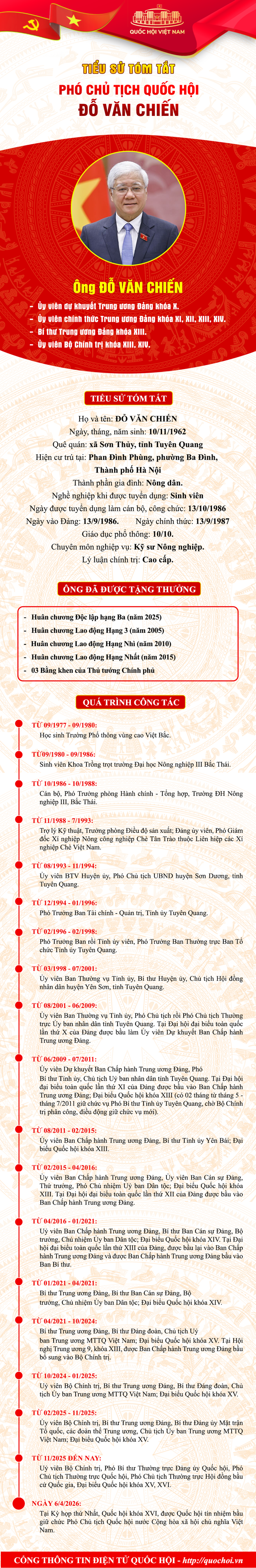 Tiểu sử đồng chí Đỗ Văn Chiến, Phó Chủ tịch Quốc hội khóa XVI- Ảnh 1.