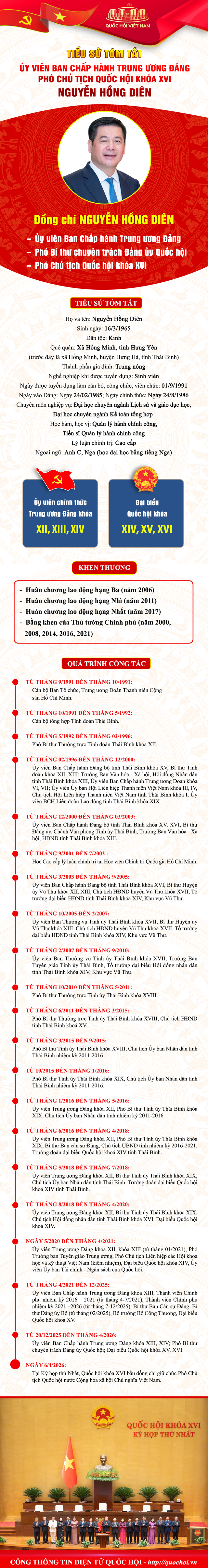 Tóm tắt tiểu sử đồng chí Nguyễn Hồng Diên, Phó Chủ tịch Quốc hội khóa XVI - Ảnh 1.