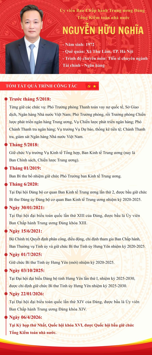TIỂU SỬ ĐỒNG CHÍ NGUYỄN HỮU NGHĨA, TỔNG KIỂM TOÁN NHÀ NƯỚC- Ảnh 1.