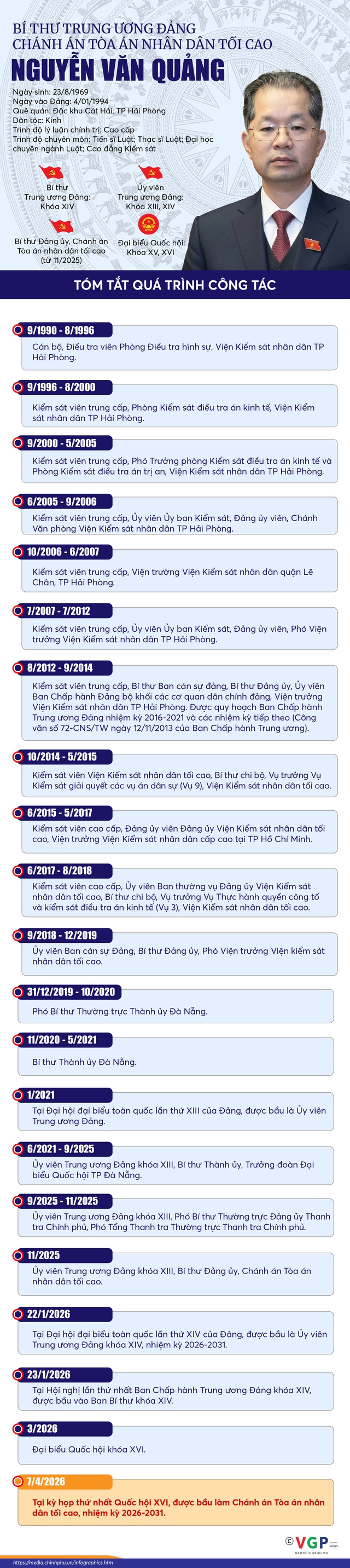 CHÁNH ÁN TÒA ÁN NHÂN DÂN TỐI CAO NGUYỄN VĂN QUẢNG TUYÊN THỆ VÀ PHÁT BIỂU NHẬM CHỨC- Ảnh 5.