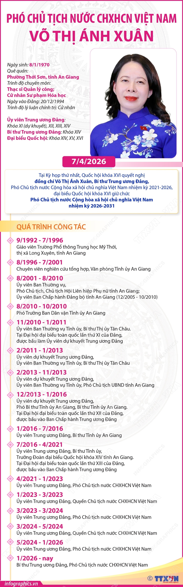 ĐỒNG CHÍ VÕ THỊ ÁNH XUÂN ĐƯỢC BẦU GIỮ CHỨC PHÓ CHỦ TỊCH NƯỚC, NHIỆM KỲ 2026-2031- Ảnh 2.