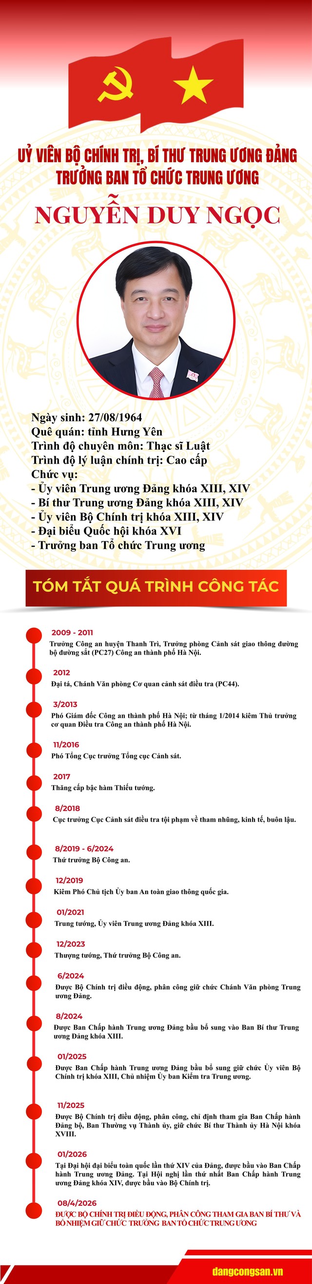 TIỂU SỬ ĐỒNG CHÍ NGUYỄN DUY NGỌC, TRƯỞNG BAN TỔ CHỨC TRUNG ƯƠNG- Ảnh 1.