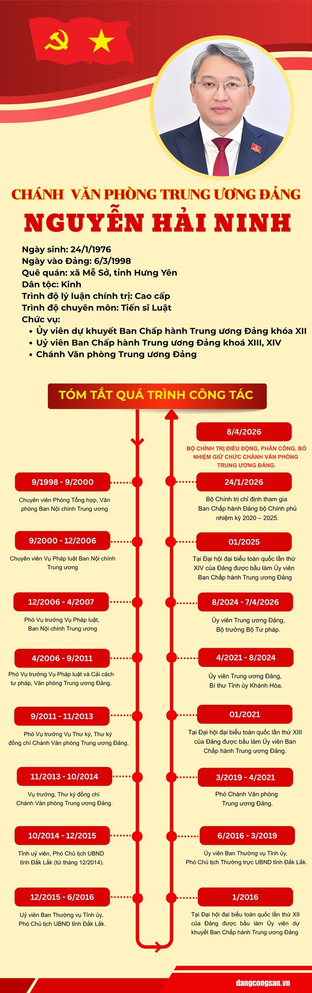 TIỂU SỬ ĐỒNG CHÍ NGUYỄN HẢI NINH, CHÁNH VĂN PHÒNG TRUNG ƯƠNG ĐẢNG- Ảnh 1.