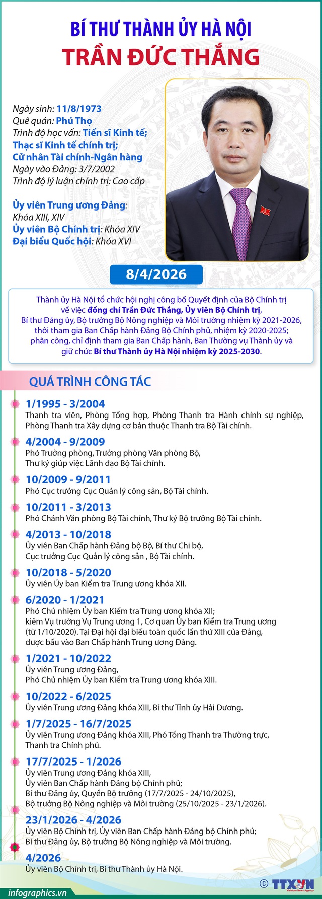 BỘ CHÍNH TRỊ PHÂN CÔNG, CHỈ ĐỊNH ĐỒNG CHÍ TRẦN ĐỨC THẮNG GIỮ CHỨC BÍ THƯ THÀNH ỦY HÀ NỘI- Ảnh 7.