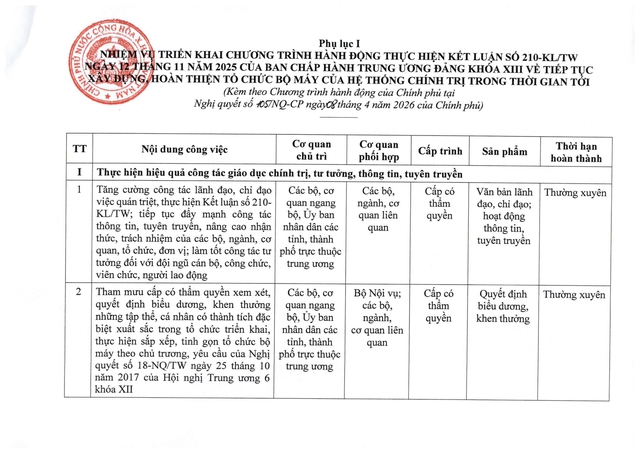 Chính phủ chỉ đạo sắp xếp tổ chức bộ máy, cơ sở giáo dục; cơ sở y tế, trạm y tế, doanh nghiệp nhà nước- Ảnh 2.