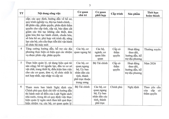 Chính phủ chỉ đạo sắp xếp tổ chức bộ máy, cơ sở giáo dục; cơ sở y tế, trạm y tế, doanh nghiệp nhà nước- Ảnh 4.