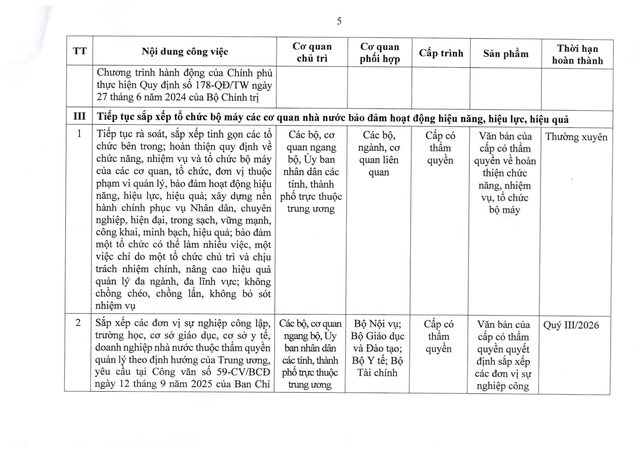 TOÀN VĂN: Nghị quyết 105/NQ-CP của Chính phủ về tiếp tục xây dựng, hoàn thiện tổ chức bộ máy- Ảnh 14.