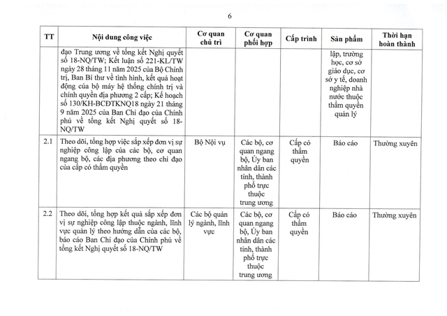 TOÀN VĂN: Nghị quyết 105/NQ-CP của Chính phủ về tiếp tục xây dựng, hoàn thiện tổ chức bộ máy- Ảnh 15.