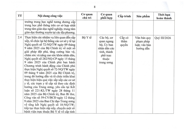 TOÀN VĂN: Nghị quyết 105/NQ-CP của Chính phủ về tiếp tục xây dựng, hoàn thiện tổ chức bộ máy- Ảnh 17.