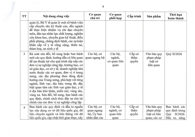 TOÀN VĂN: Nghị quyết 105/NQ-CP của Chính phủ về tiếp tục xây dựng, hoàn thiện tổ chức bộ máy- Ảnh 18.