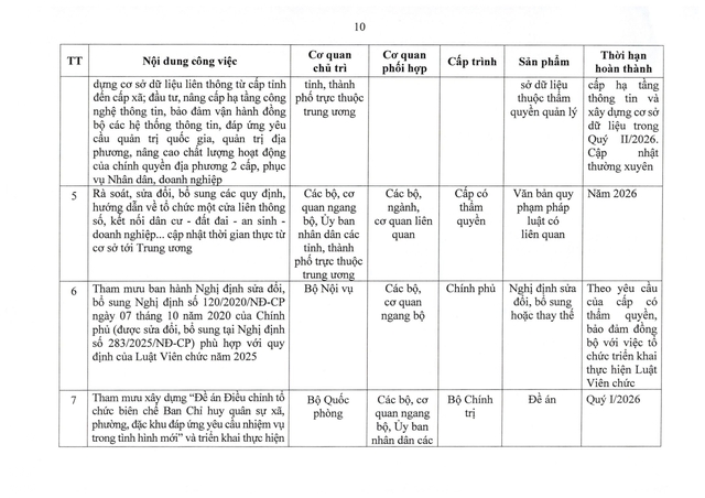 Chính phủ chỉ đạo sắp xếp tổ chức bộ máy, cơ sở giáo dục; cơ sở y tế, trạm y tế, doanh nghiệp nhà nước- Ảnh 11.